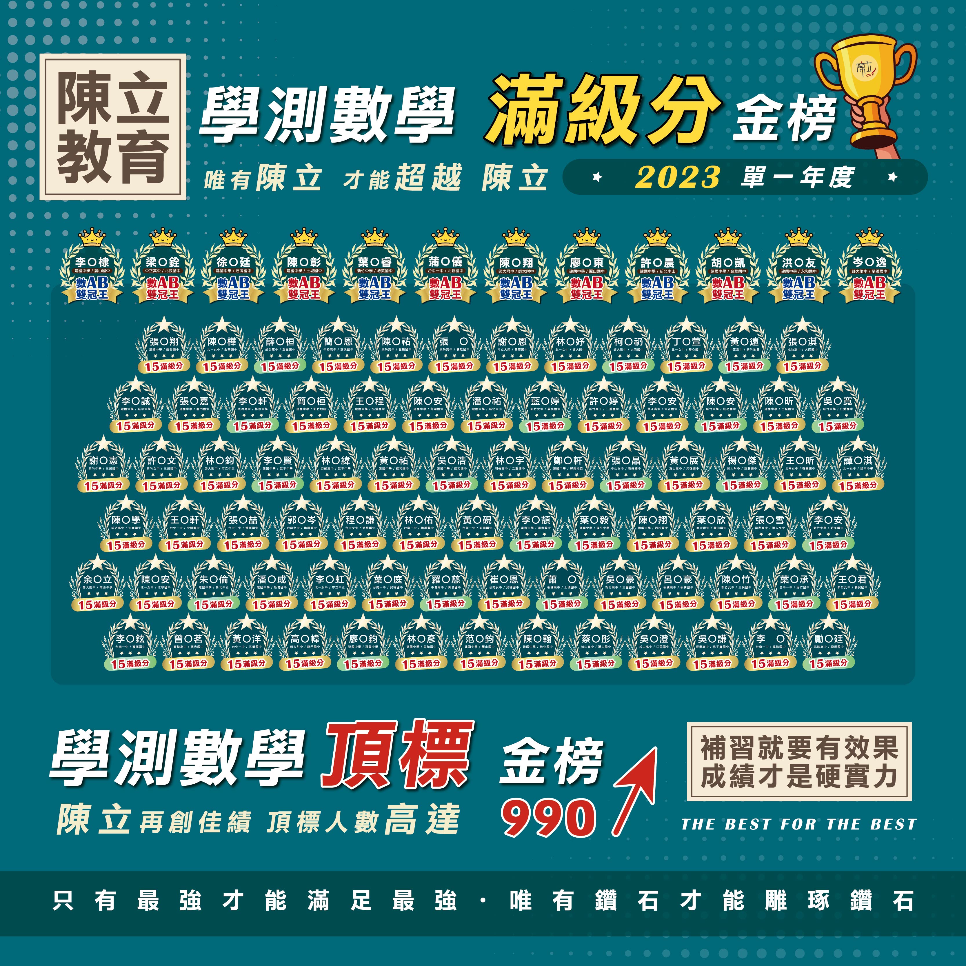 想了解陳立補習班收費?這篇文章讓你一目了然!