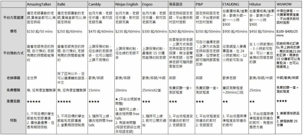 一對一家教費用怎麼算?這幾種收費方式要知道!