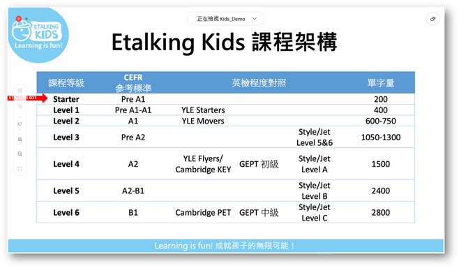 EtalkingKids費用到底貴不貴?這篇幫你分析!