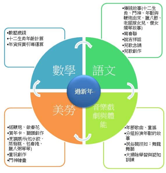 幼稚園安親班課程有哪些?幼兒學習內容大公開!