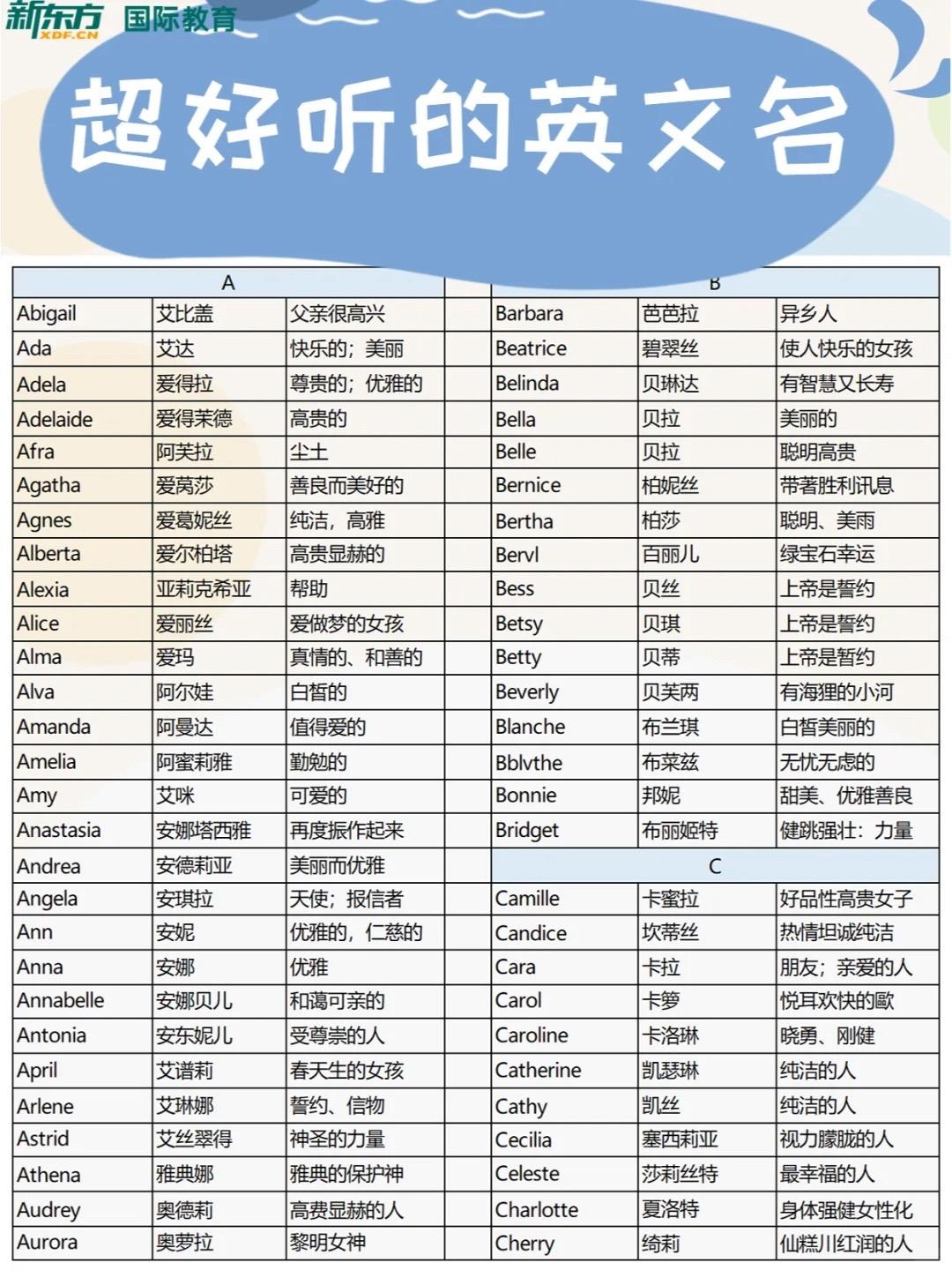 Perry英文名怎麼取?5個小技巧幫你選好名!