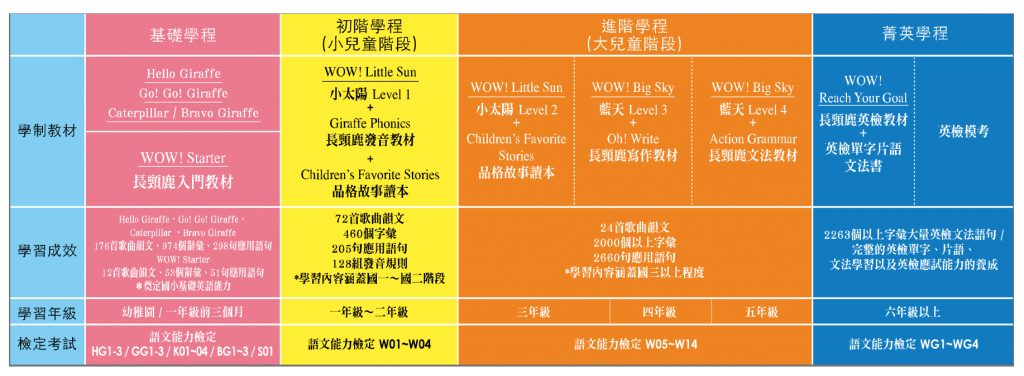 何嘉仁美語費用完整解析!各分校學費大公開