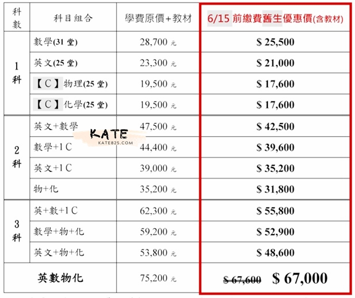高元補習班費用多少錢?不同課程費用大公開