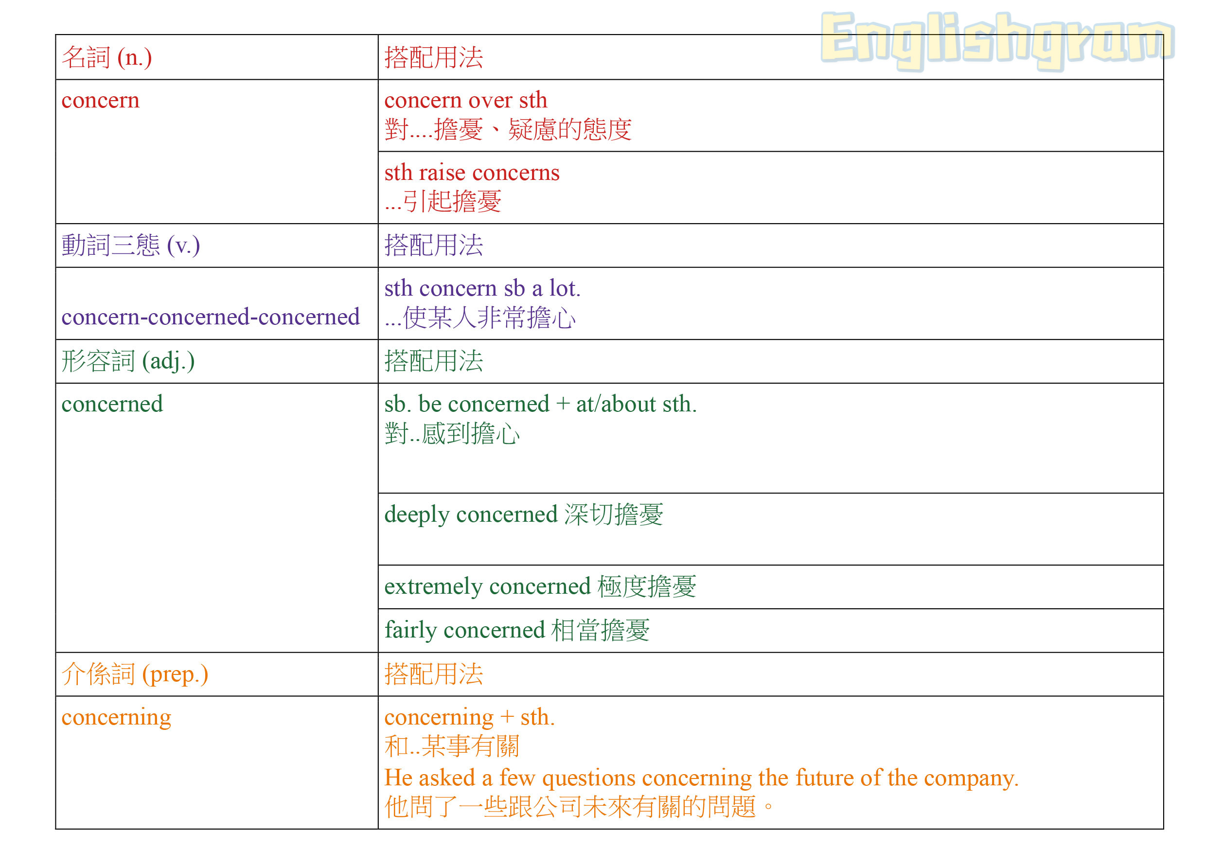 concerning用法很難嗎?這篇文章帶你輕鬆學會!