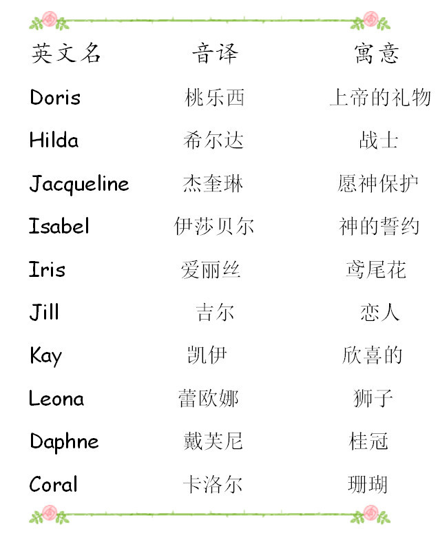 iris英文名字好聽嗎?女孩取這個名字的含義是?