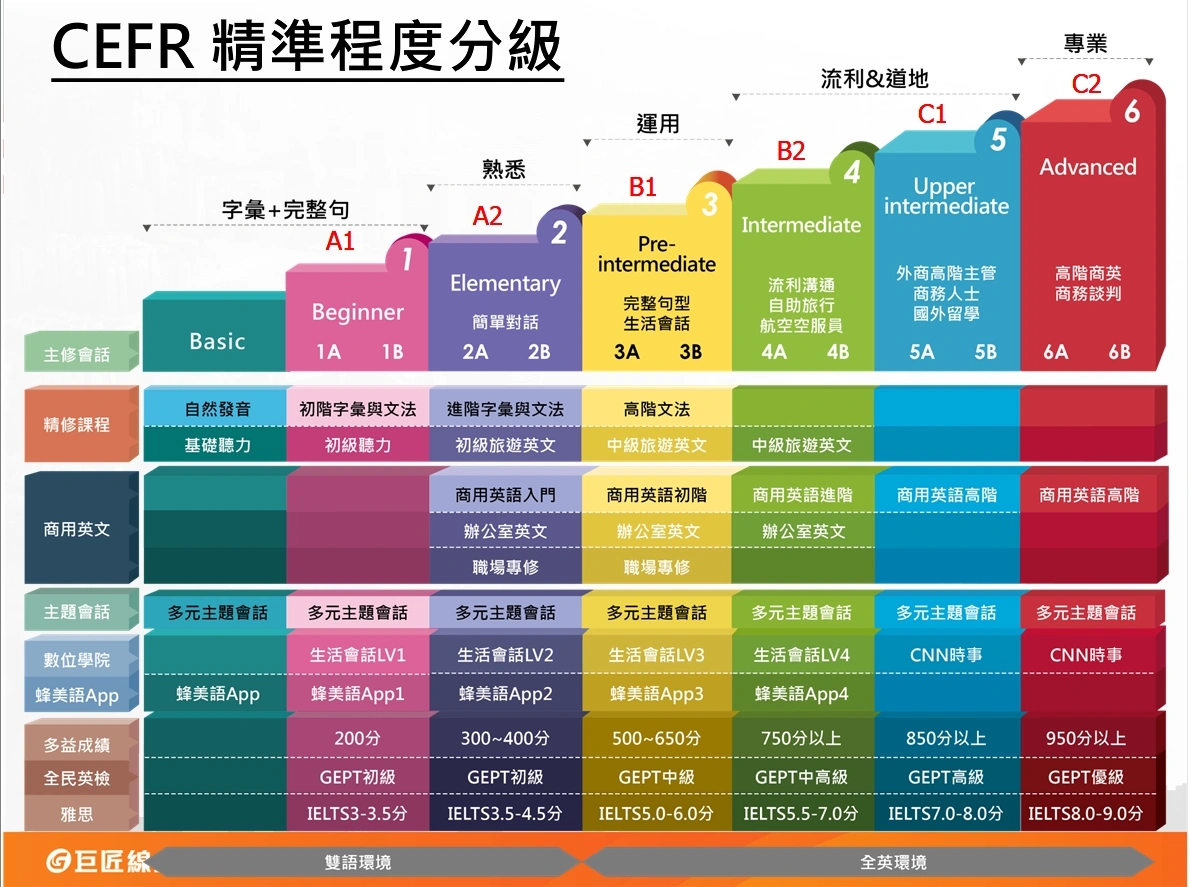 巨匠英文費用貴嗎?上課前先來了解價目表!
