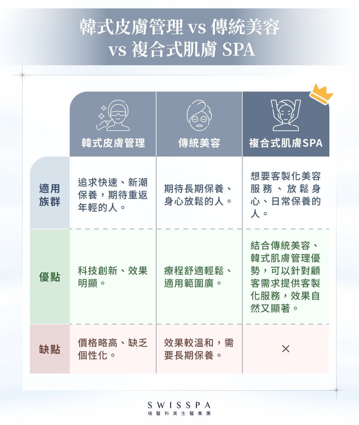 美容課程費用怎麼算?不同療程價位一次看!