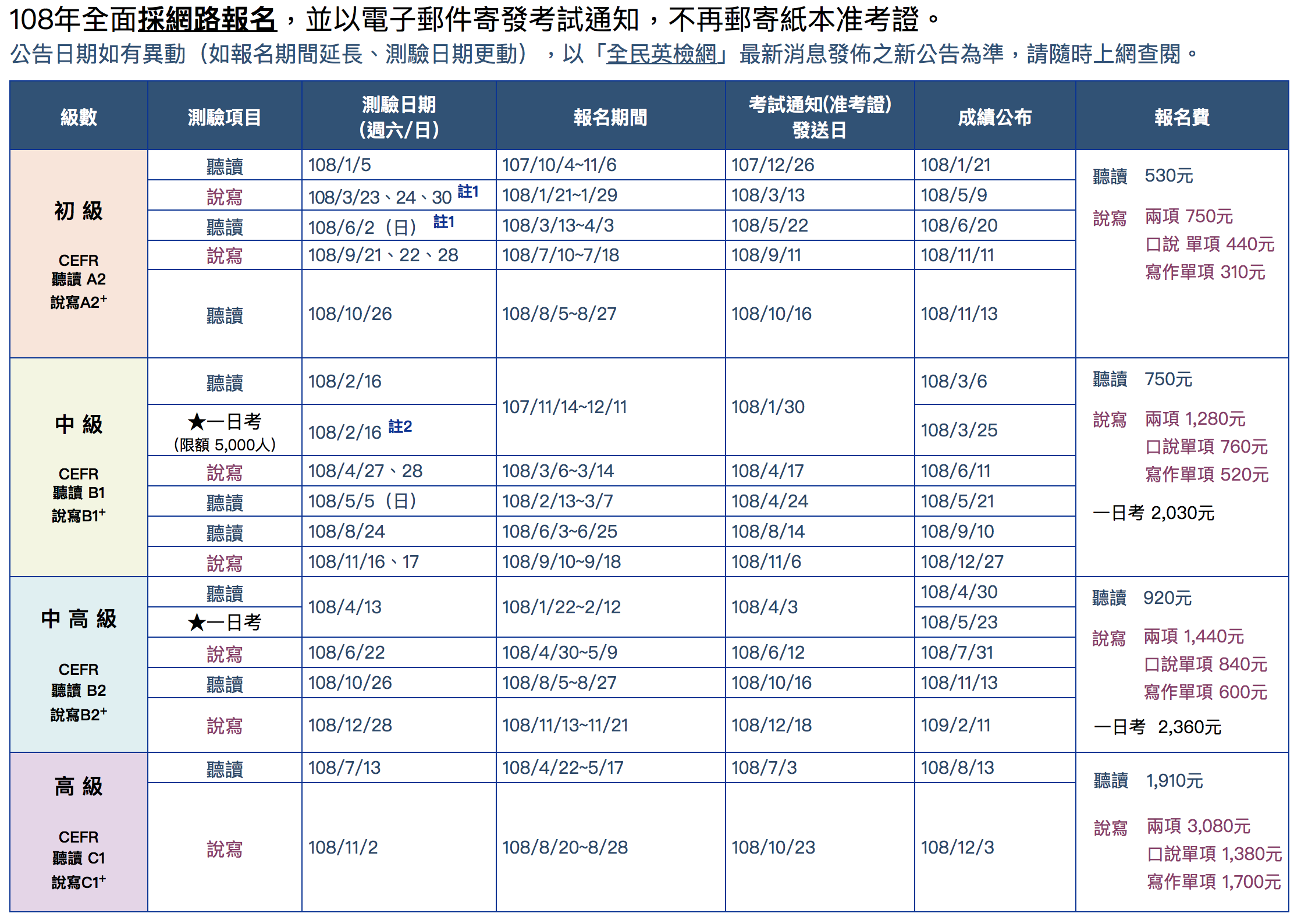 全民英檢補習班費用多少錢?貨比三家帶你找到高CP值的!