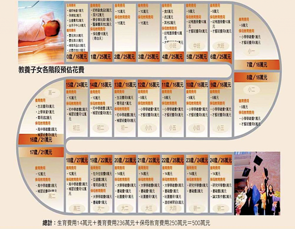 補習班費用多少合理?避免踩雷的必備指南!