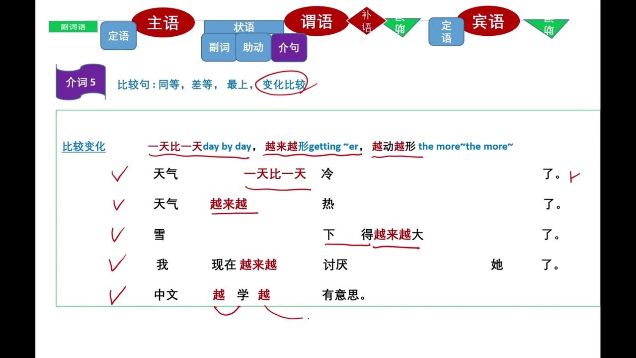 comparison用法好難懂?簡單口語化解釋來啦!