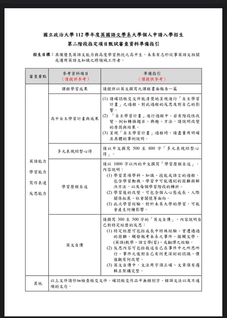 政大英文系分數多少才能上?申請入學、指考分數大公開!