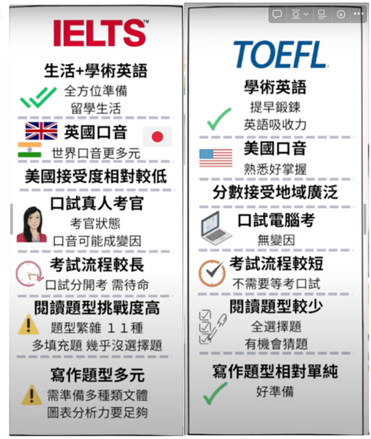高雄實力補習班怎麼選?比較各家優缺點!