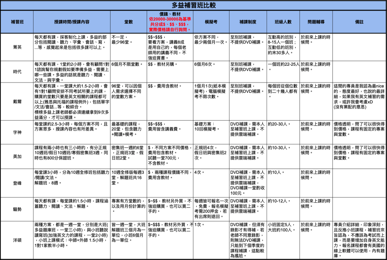 菁英排課系統推薦哪家?比較這幾家幫你做決定!