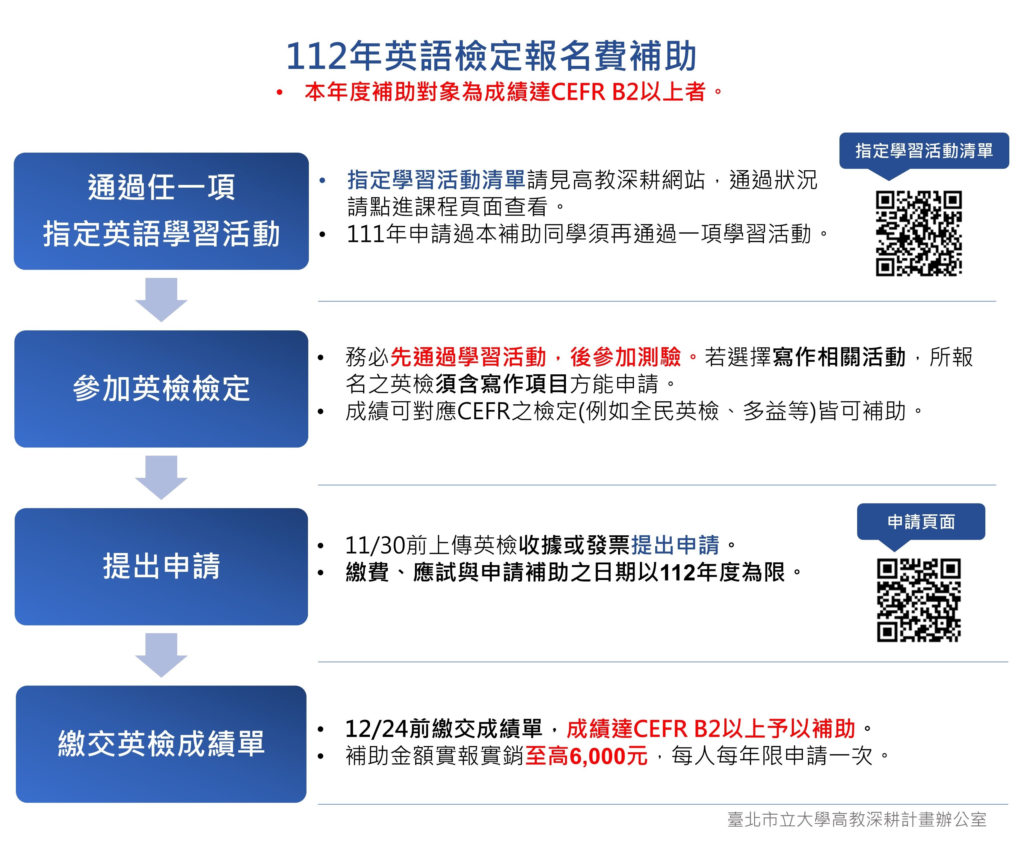 全民英檢退費成功案例分享,教你順利拿回報名費!