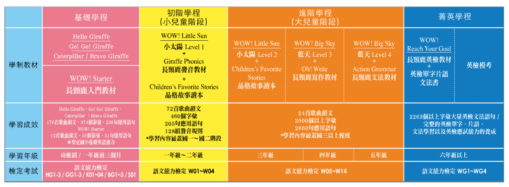 美語補習班費用怎麼算?不同課程價格差很多!