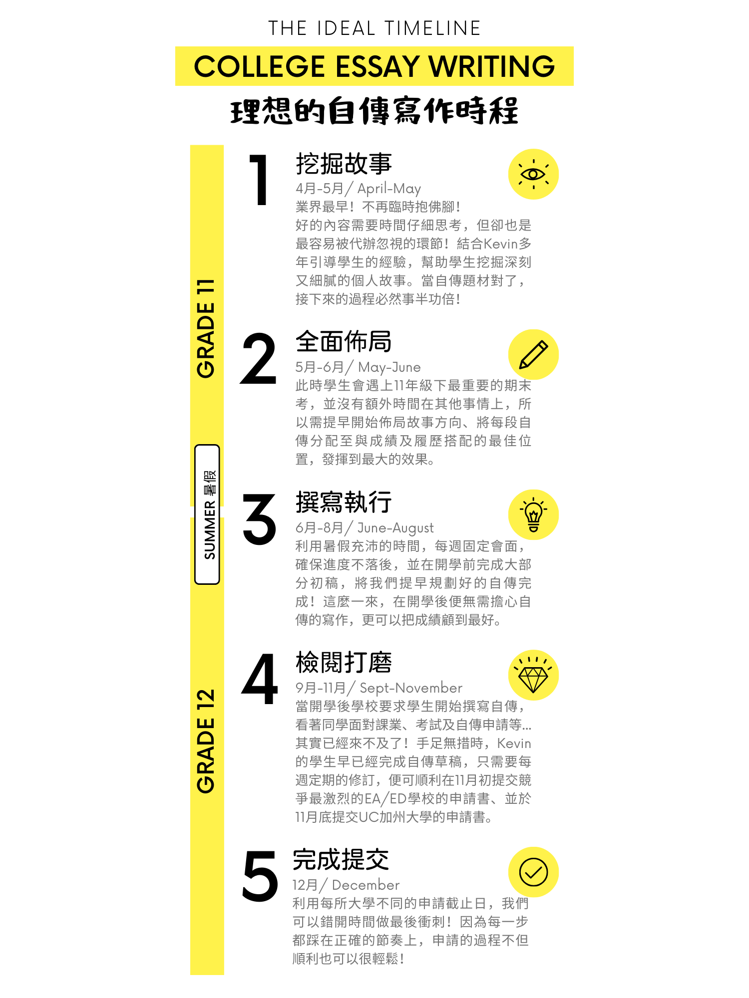 英文自傳怎麼寫最吸睛?教你寫出亮眼自傳!