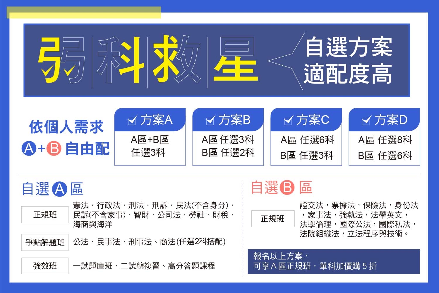 律師補習班怎麼選?內行人教你挑選重點!