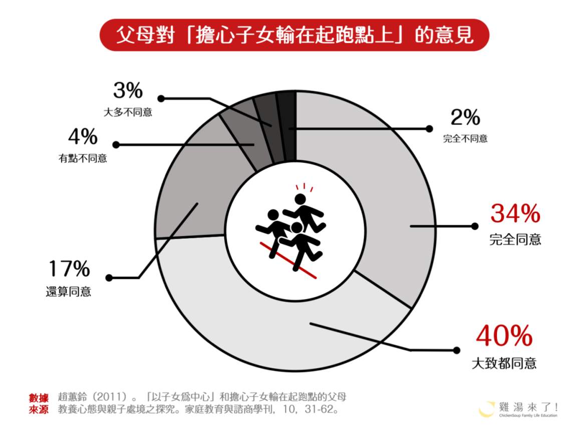 找梧棲補習班要注意什麼?這幾點讓你少走彎路!