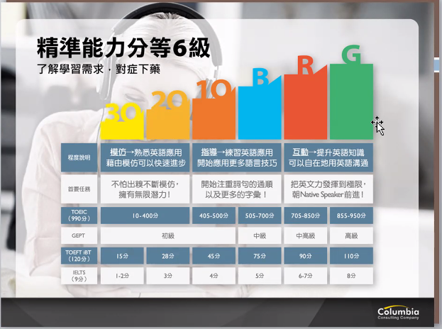 哥倫比亞英文評價好不好?當地語言學校詳細分析!