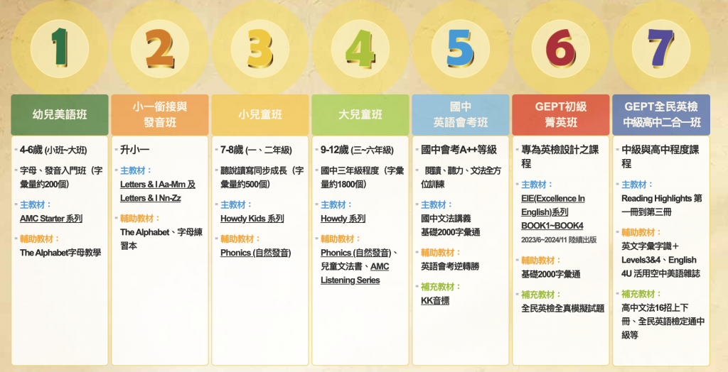 語言補習班推薦哪一家?師資、課程內容總整理!