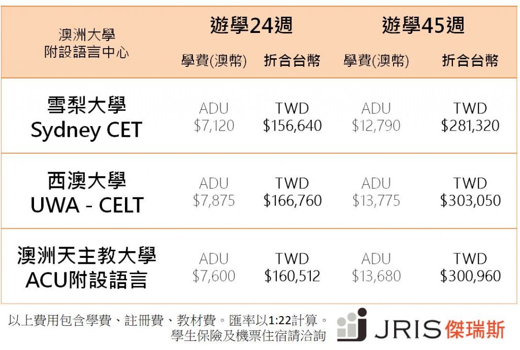 澳洲語言學校費用ptt热议,读语言班到底要花多少钱?