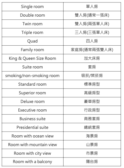 住宿費用英文詞彙懶人包,一次搞懂住宿相關英文!