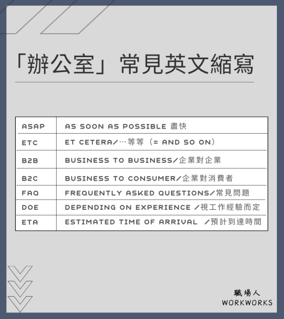 一小時英文縮寫有邊啲?超實用嘅商務英文縮寫!