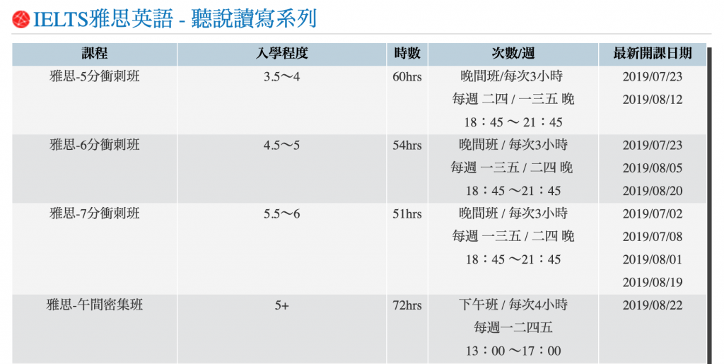 想考雅思?台中雅思補習班課程、費用、評價總整理!