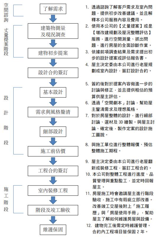 繪圖費用怎麼估價?一次搞懂計費的計算方式!