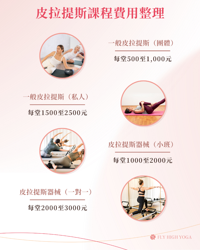 瑜珈證照費用怎麼算?不同課程費用差異說明!