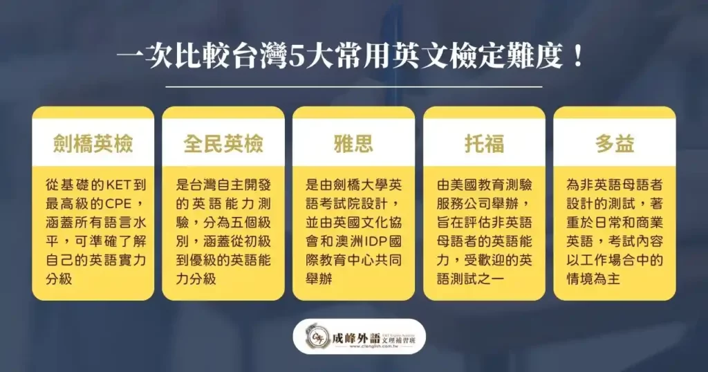 全民英檢多益哪個好?兩者差異、難易度完整比較!
