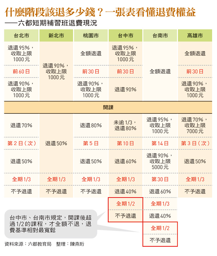 補習班退費ptt熱門話題,教你如何保障權益!