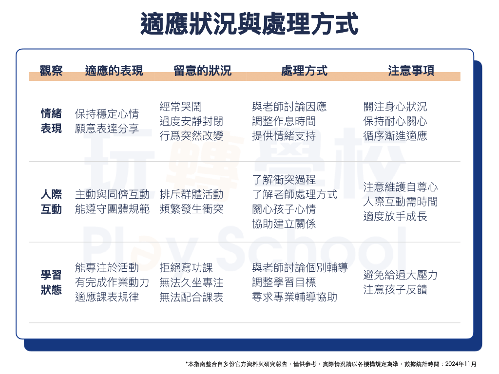 新莊安親班怎麼選?挑選安親班必看的幾個重點!
